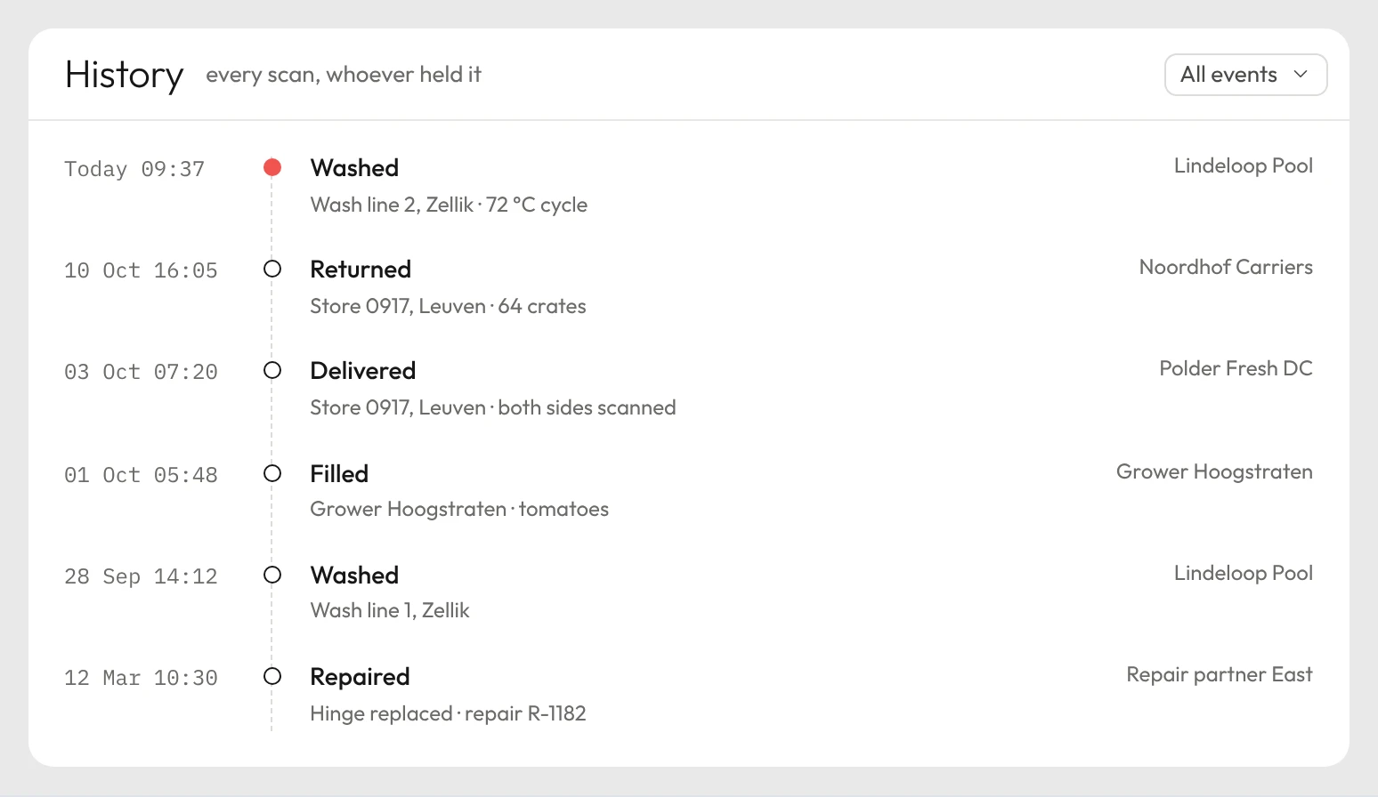 Rotion asset history showing every scan, holder, wash and repair for one returnable asset