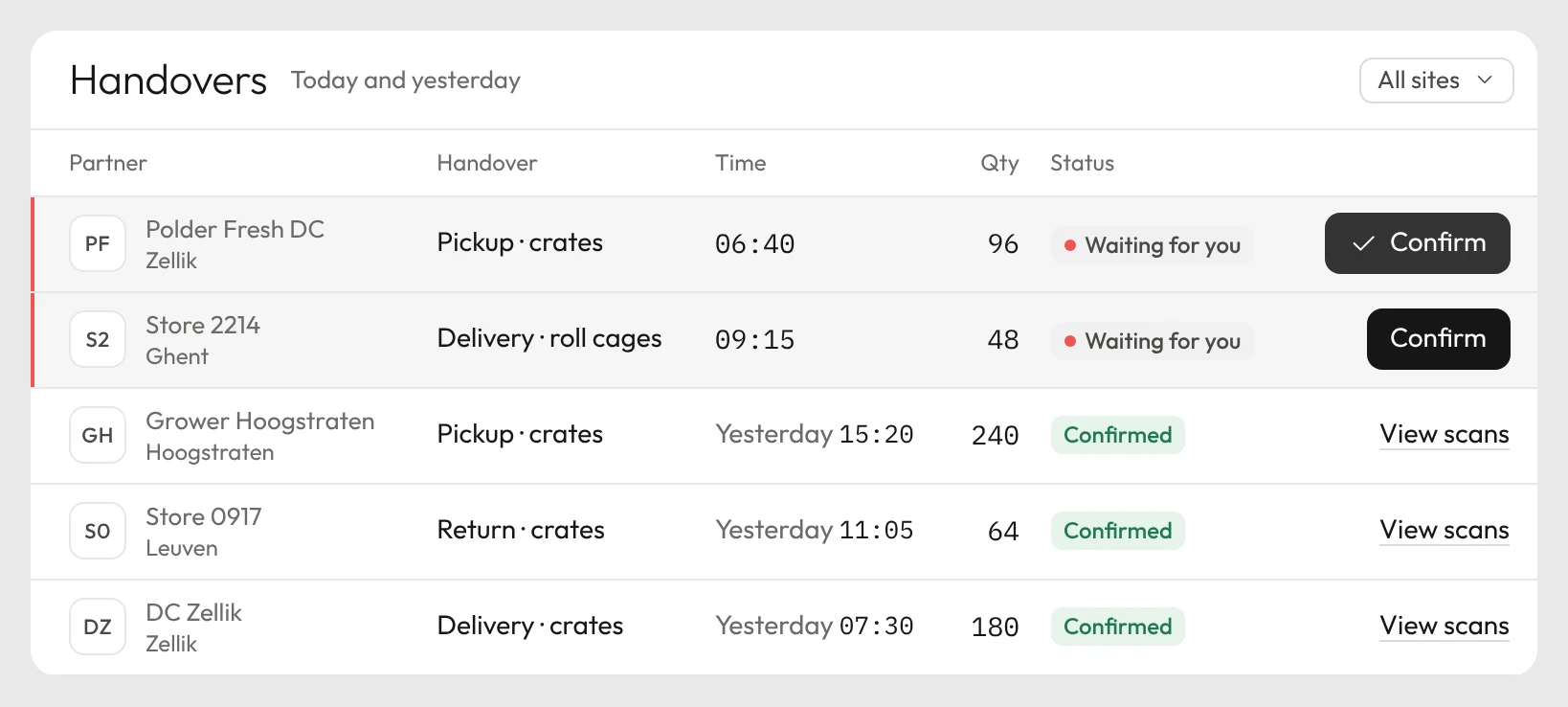 Rotion partner handovers for today and yesterday, each waiting for confirmation or confirmed